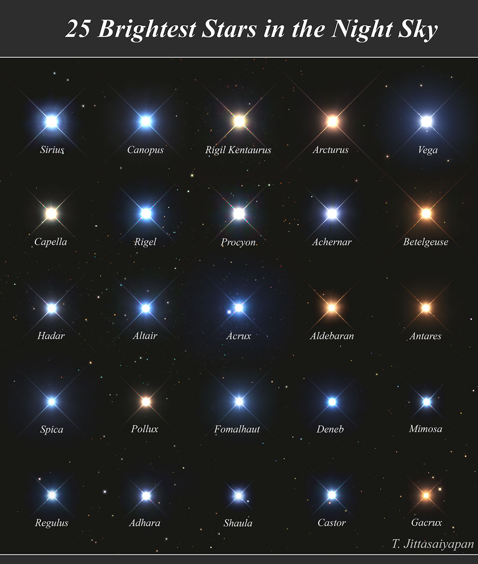 A grid of images of the 25 brightest stars on the night sky
is shown. The grid is 5 x 5. Some stars look bluer or more orange
than others
Więcej szczegółowych informacji w opisie poniżej.