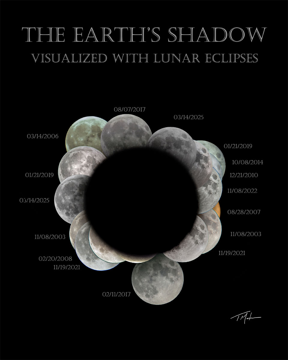 Many images of Earth's Moon are shown each partly
eclipsed. The lunar images are arranged so that the 
eclipsed dark part is toward the center, showing a 
large dark circle in the center. 
Więcej szczegółowych informacji w opisie poniżej.